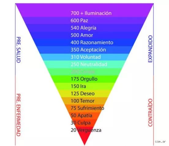 ¿Cuál es la mejor frecuencia para vibrar alto?