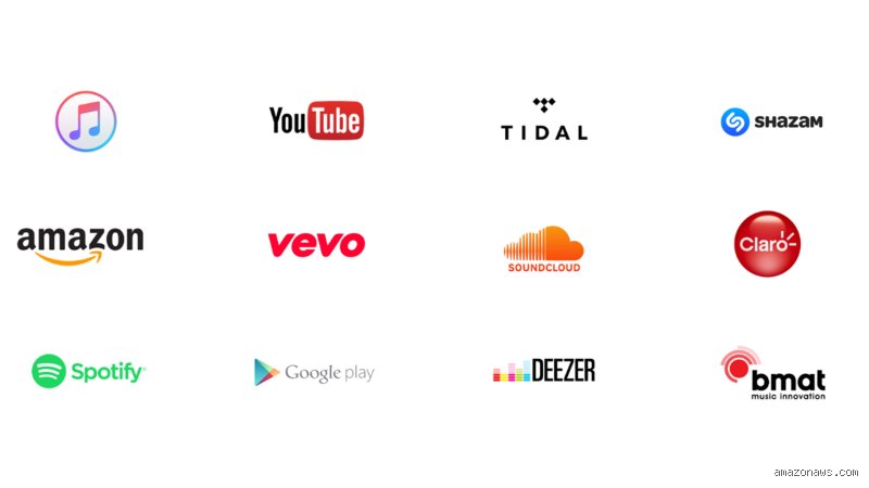 ¿Cuál es la mejor plataforma para subir música a Spotify?