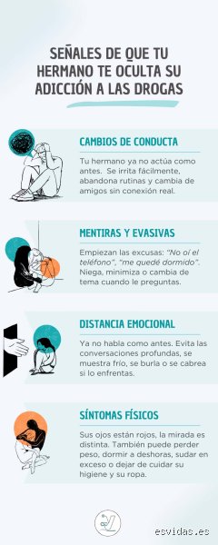 ¿Cómo saber si un adicto sigue consumiendo?