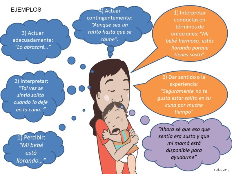 ¿Cómo se comporta una persona con traumas de infancia?