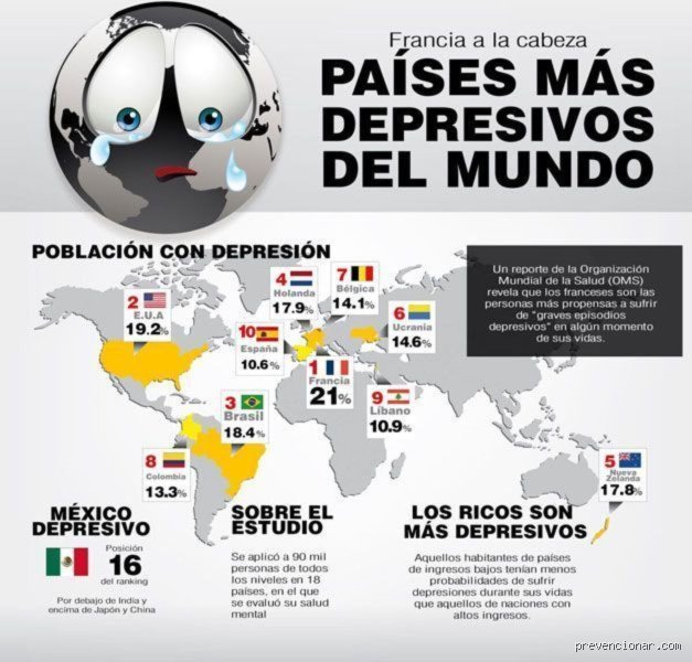¿Cuál es el país más depresivo del mundo?