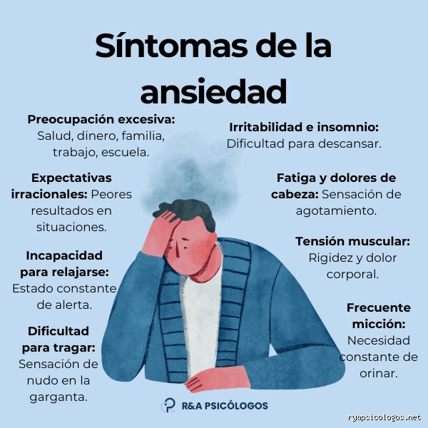 ¿Cuál es el signo que sufre de ansiedad?
