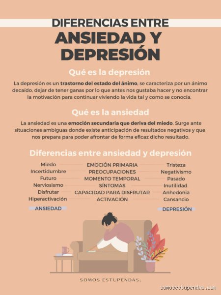 ¿Cuál es la diferencia entre la ansiedad y la depresión?