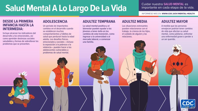 ¿Cuál es la edad más difícil para la salud mental?