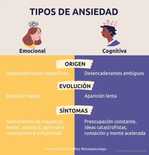 ¿Cuál es la emoción fundamental de la ansiedad?