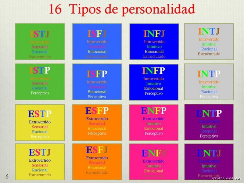 ¿Cuál es la prueba de personalidad más precisa?