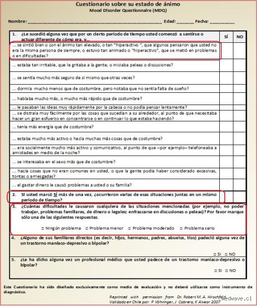 ¿Cuál es la regla de las 48 horas para las personas con trastorno bipolar?