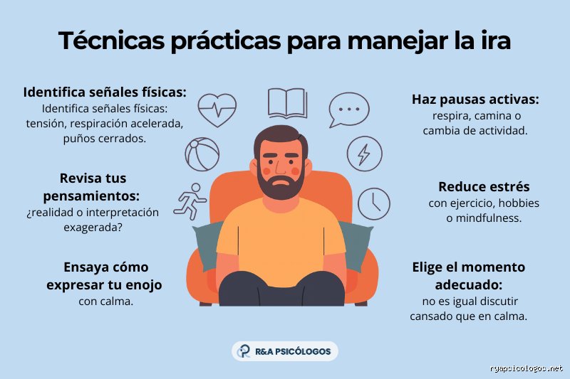 ¿Cuál es la regla de los 5 minutos para controlar la ira?