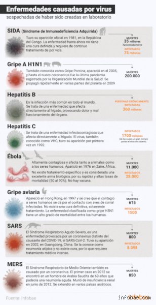 ¿Cuáles son 5 enfermedades que no tienen cura?