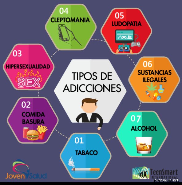 ¿Cuáles son algunas adicciones que no son drogas?