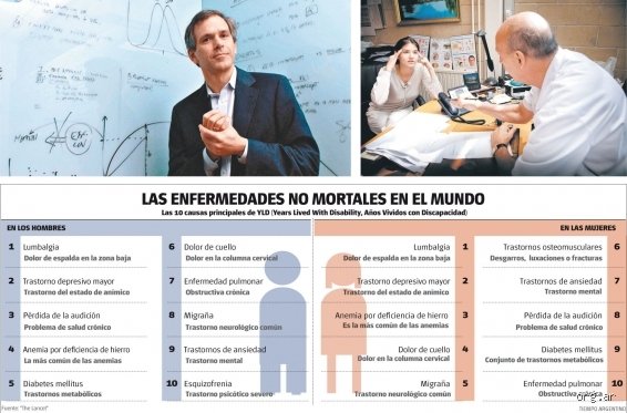¿Cuáles son las 10 enfermedades mentales más incapacitantes?