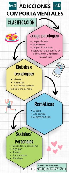 ¿Cuáles son las 4 dimensiones de la adicción?