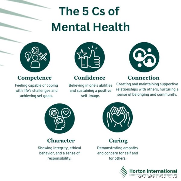 ¿Cuáles son las 5 C de la fortaleza mental?