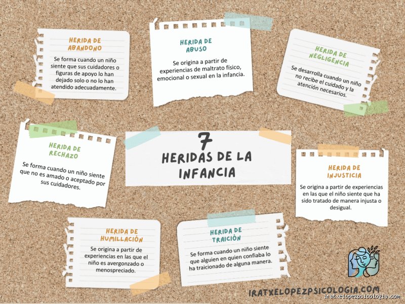 ¿Cuáles son las 7 heridas emocionales?