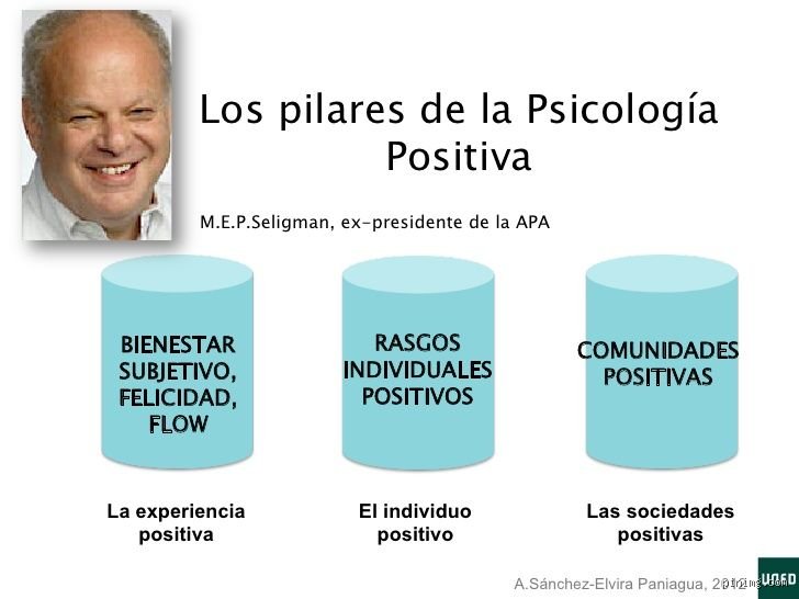 ¿Cuáles son los 3 pilares de la psicología positiva?