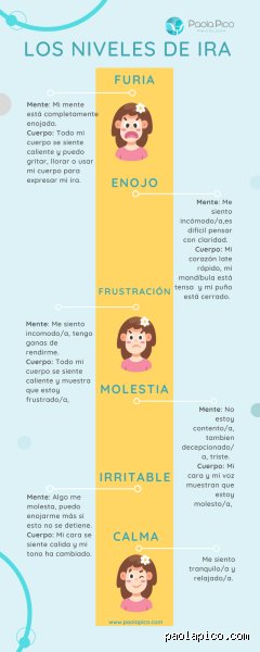 ¿Cuáles son los 4 tipos de enojo?