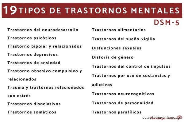 ¿Cuáles son los 5 principales trastornos psiquiátricos?