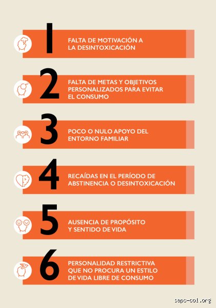 ¿Cuáles son los 6 síntomas que determinan a una persona con adicción?