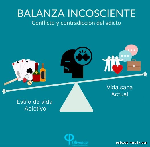 ¿Cuáles son los tres principales signos de adicción?