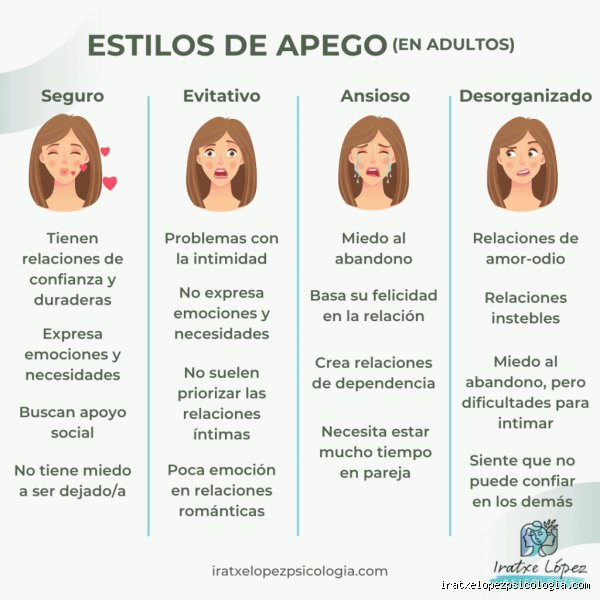 ¿Cuáles son los tres tipos de evitación?