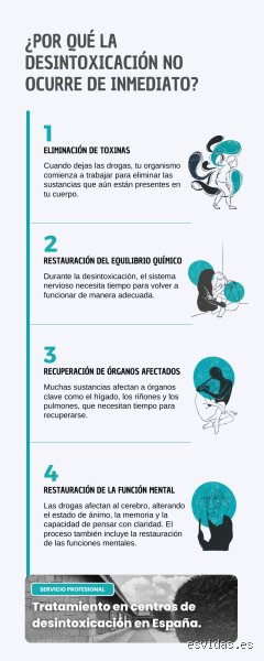 ¿Cuánto dura la depresión por drogas?