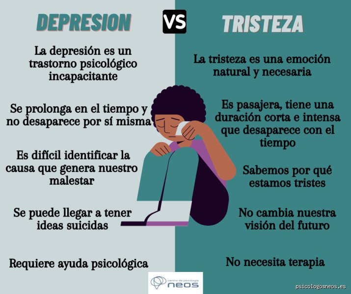 ¿Cuánto dura la depresión silenciosa?