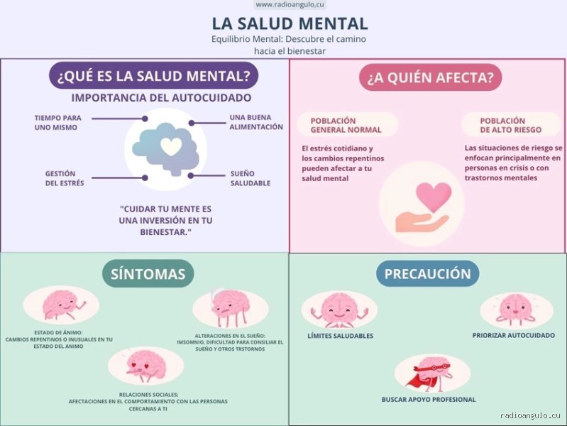 ¿Cuánto dura una crisis de salud mental?