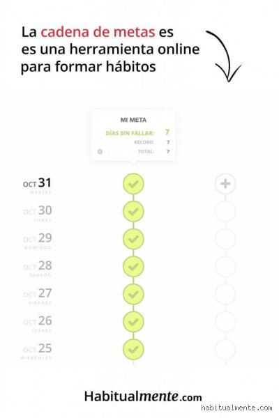 ¿Cuánto se tarda en romper un hábito?
