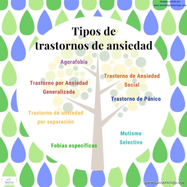 ¿Cuántos grados de ansiedad hay?