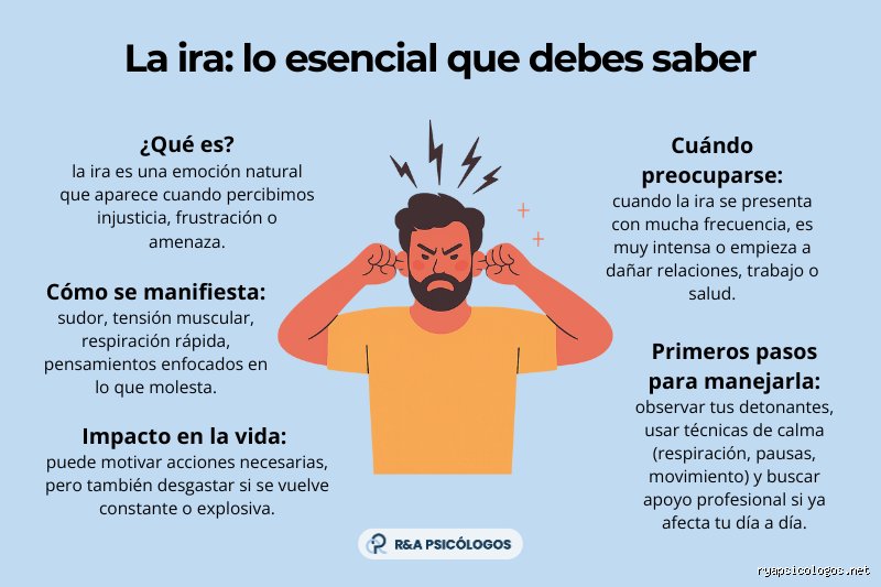 ¿Dónde comienza la ira?