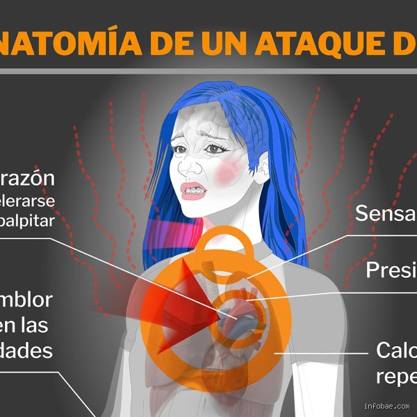 ¿Dónde duele cuando tienes ansiedad?
