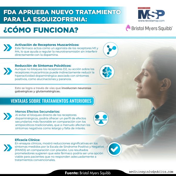 ¿Empeora la esquizofrenia si no se trata?