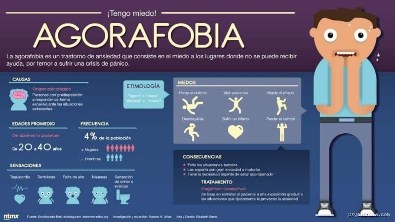 ¿La agorafobia es una enfermedad mental?