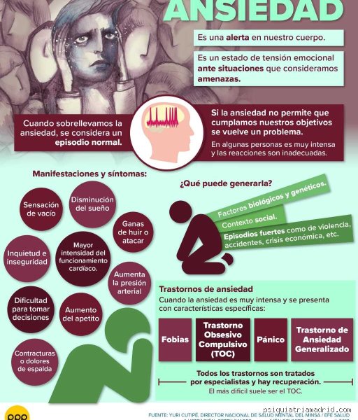 ¿La ansiedad es una enfermedad mental?