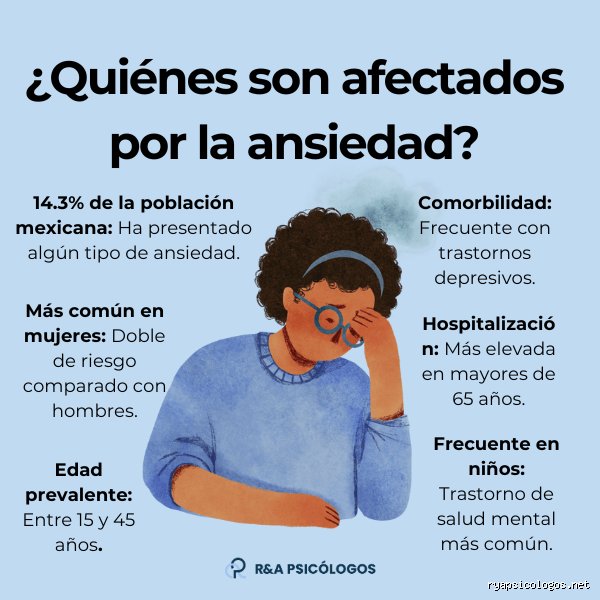 ¿La ansiedad leve es una enfermedad mental?