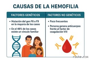 ¿La emofilia es un trastorno mental?