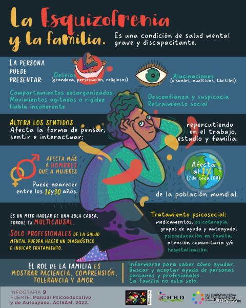 ¿La esquizofrenia es una discapacidad mental?