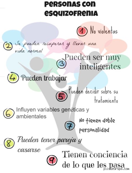 ¿Puede una persona con esquizofrenia comportarse con normalidad?