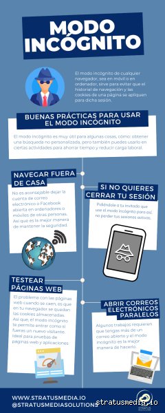 ¿Alguien puede ver lo que haces en modo incógnito?