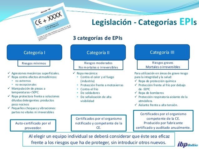 ¿Cuál es la diferencia entre los EPI de clase 2 y clase 3?