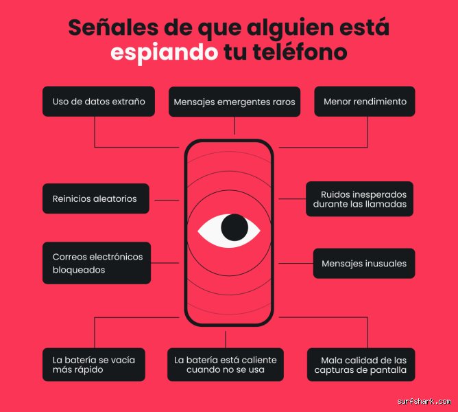 ¿Es posible que alguien espíe mi WhatsApp?
