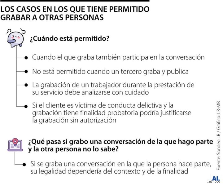 ¿Se puede denunciar a alguien por grabarme?