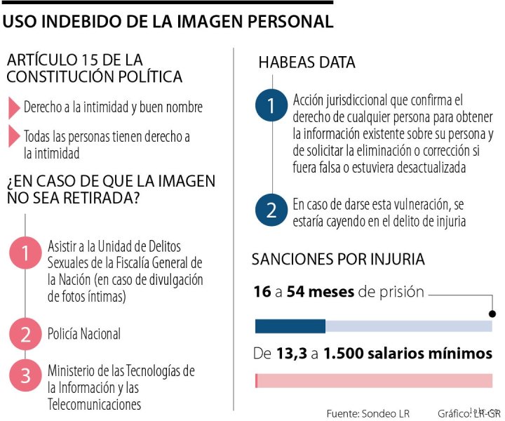 ¿Te puedes meter en problemas por sacarle una foto a alguien sin su permiso?