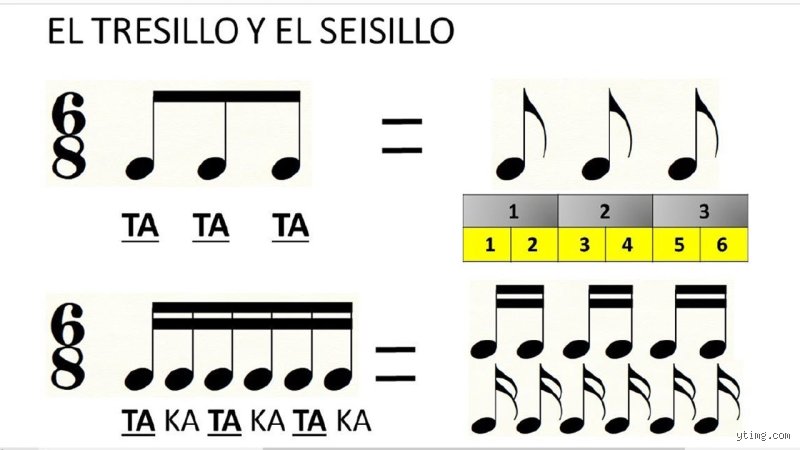¿Cómo se toca el 6/8? La guía completa para dominar este compás
