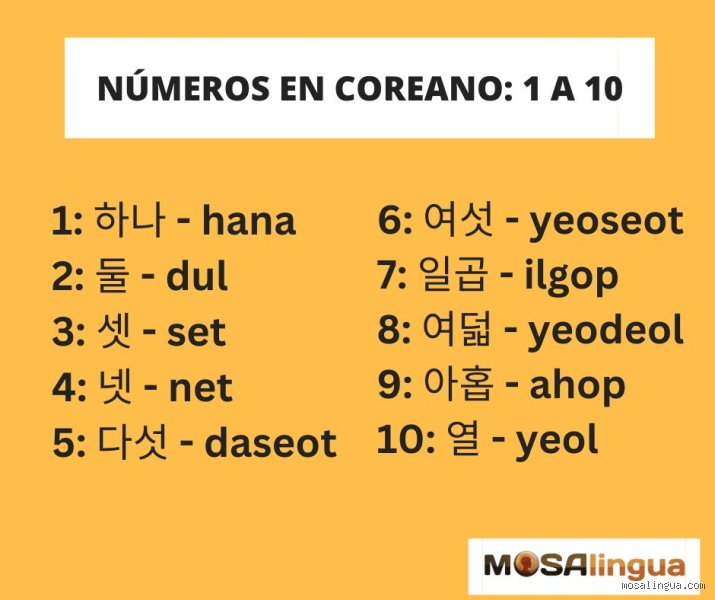 ¿Cómo se dice 1, 2, 3, 4, 5, 6, 7, 8, 9, 10, 11, 12, 13, 14, 15, 16, 17, 18, 19, 20 en coreano?