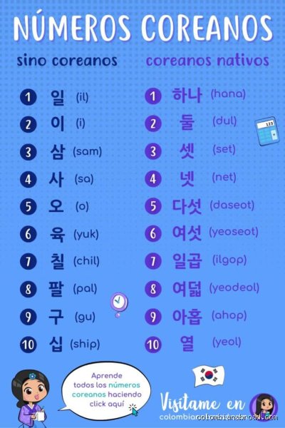 ¿Cómo se dice 1, 2, 3, 4, 5, 6, 7, 8, 9 en coreano?