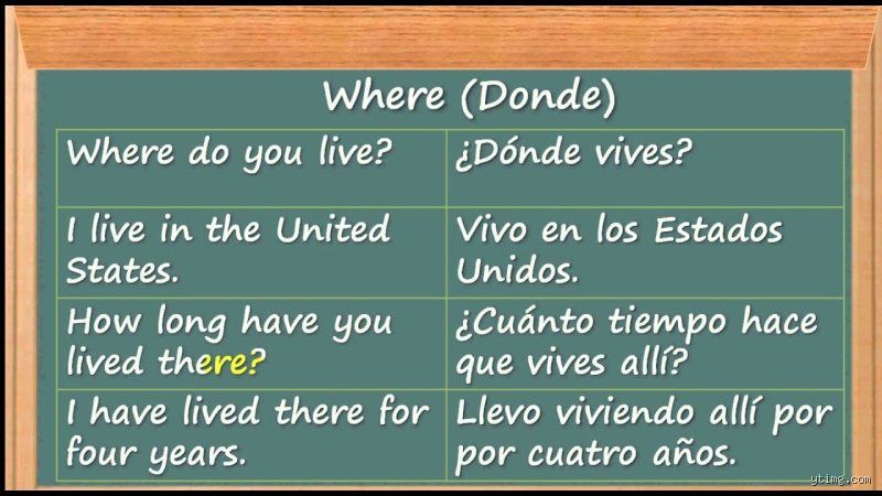 ¿Cómo se dice a alguien que vive en un lugar?