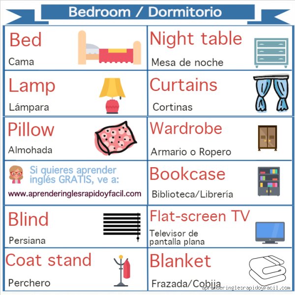 ¿Cómo se dice Habitación o dormitorio en inglés?