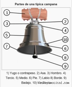 ¿Cómo se llama lo que tiene la campana para sonar?