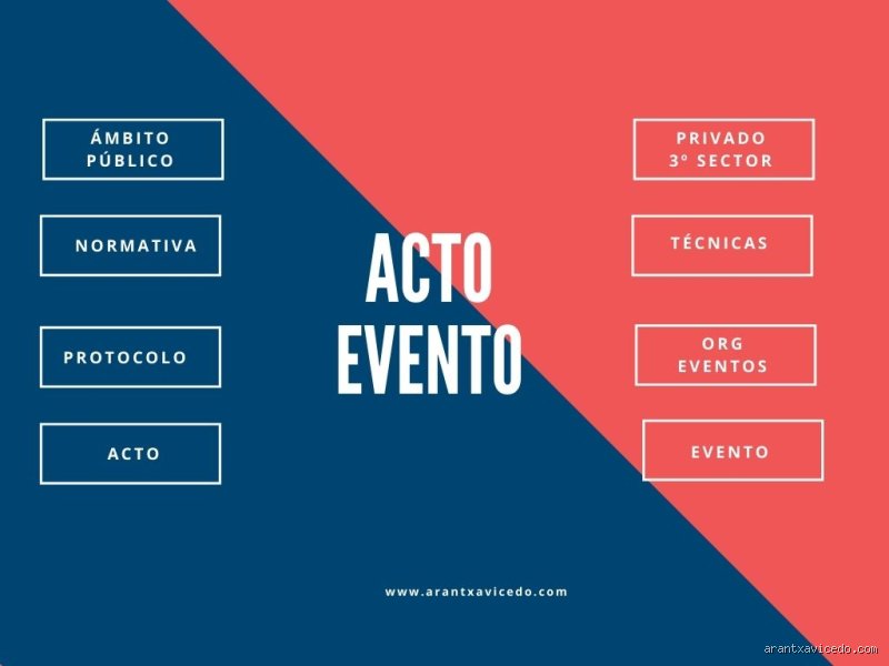 ¿Cuál es la diferencia entre una reunión y un evento?